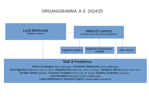 Organigramma Istituto Sant'Elia